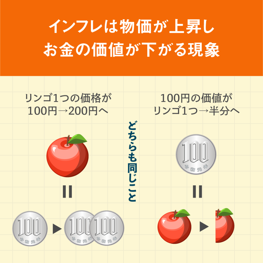 インフレであなたのお金は静かに減っている？気づきにくい「見えない損失」とは - 株式会社CREUSET